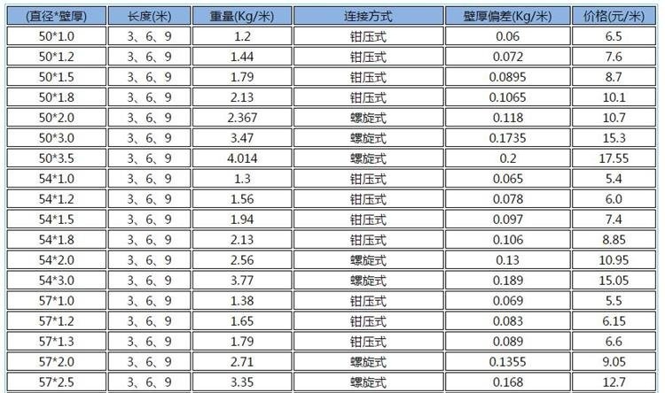 鉗壓式聲測(cè)管多少錢一米